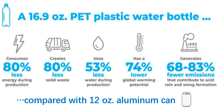 PET Bottles Are More Environmentally Friendly Than Aluminum Cans And Glass Bottles